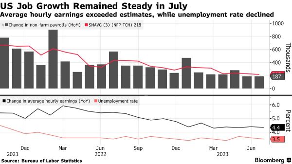 Wall Street Today | Fed Officials Tout Job-Market Slowdown, Seek to Pivot From Hikes