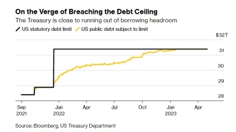 Wall Street Today | JPMorgan's Kolanovic Sees Stock Selloff as US Debt Talks Drag On