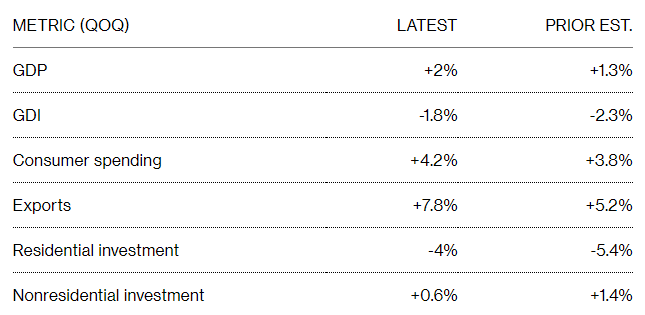 Source: Bloomberg