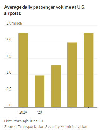 Source: WSJ