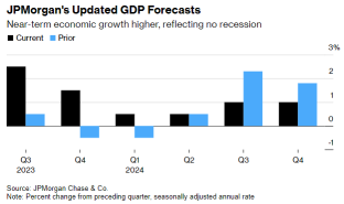 Wall Street Today | Fed Officials Tout Job-Market Slowdown, Seek to Pivot From Hikes