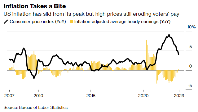 Source: Bloomberg