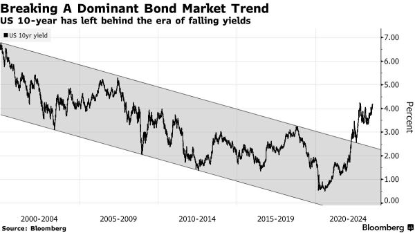 Wall Street Today | Economists Lift US Growth Forecasts, See Fed Higher for Longer