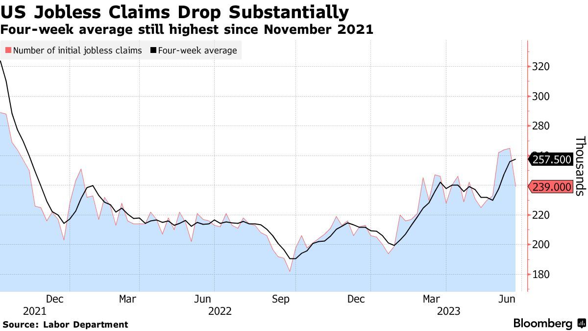 Source: Bloomberg