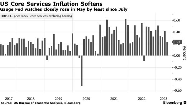 Wall Street Today | Wall Street Is Rooting for an M&A Comeback in the 2nd Half