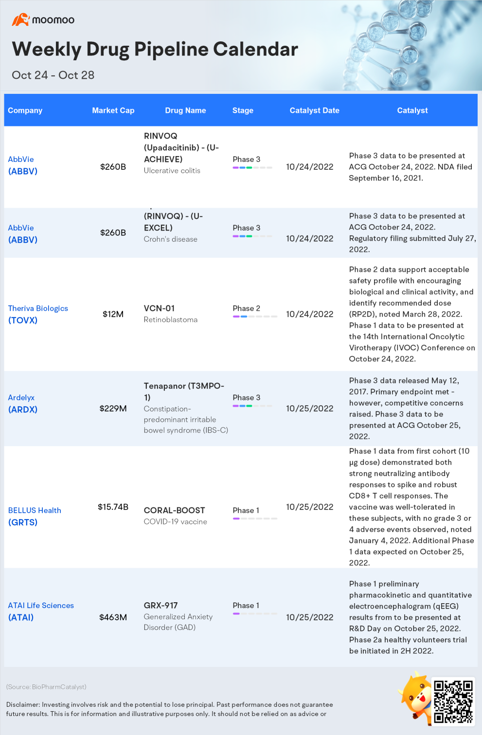 Weekly FDA Drug Pipeline Calendar (Oct 24- Oct 28)