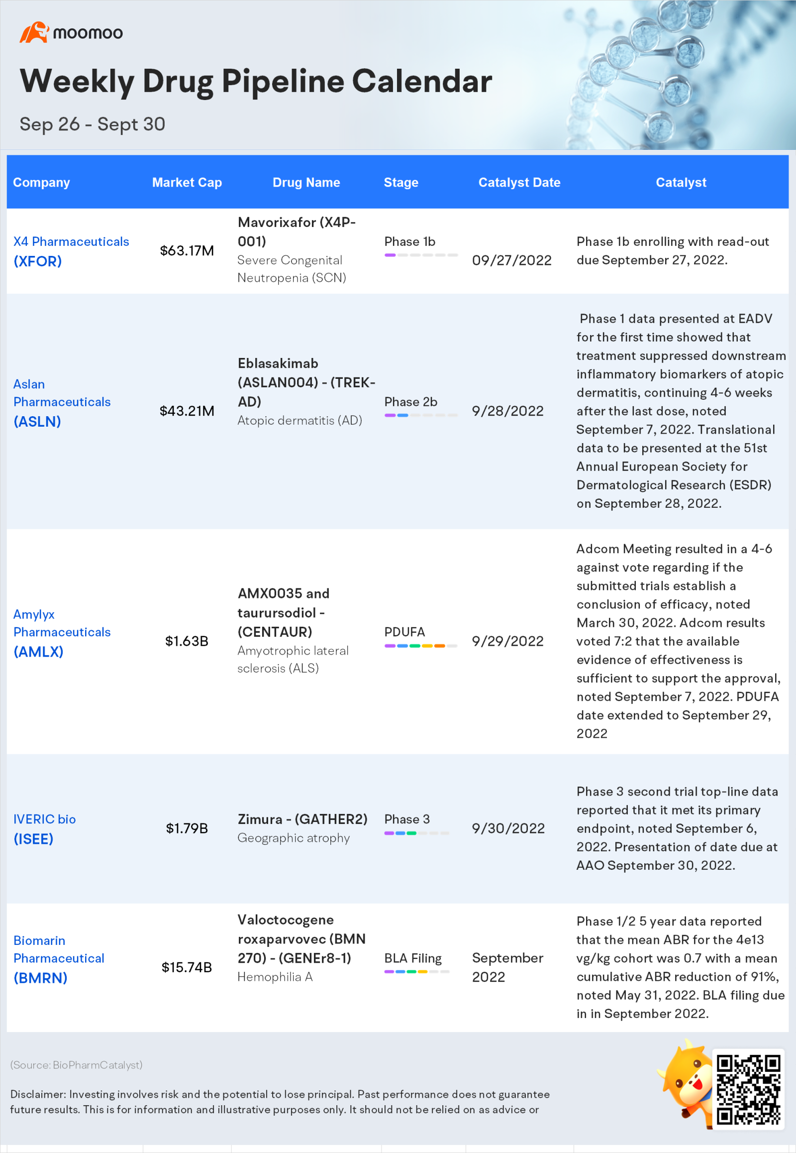 Weekly Drug Pipeline Calendar (Sept 26- Sept 30)