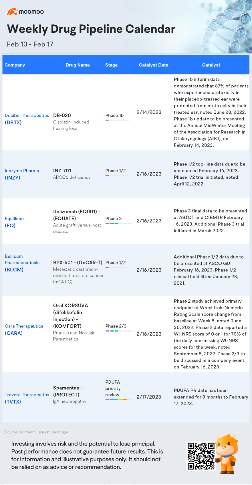 Weekly FDA Drug Pipeline Calendar (Feb 13 - Feb 17)