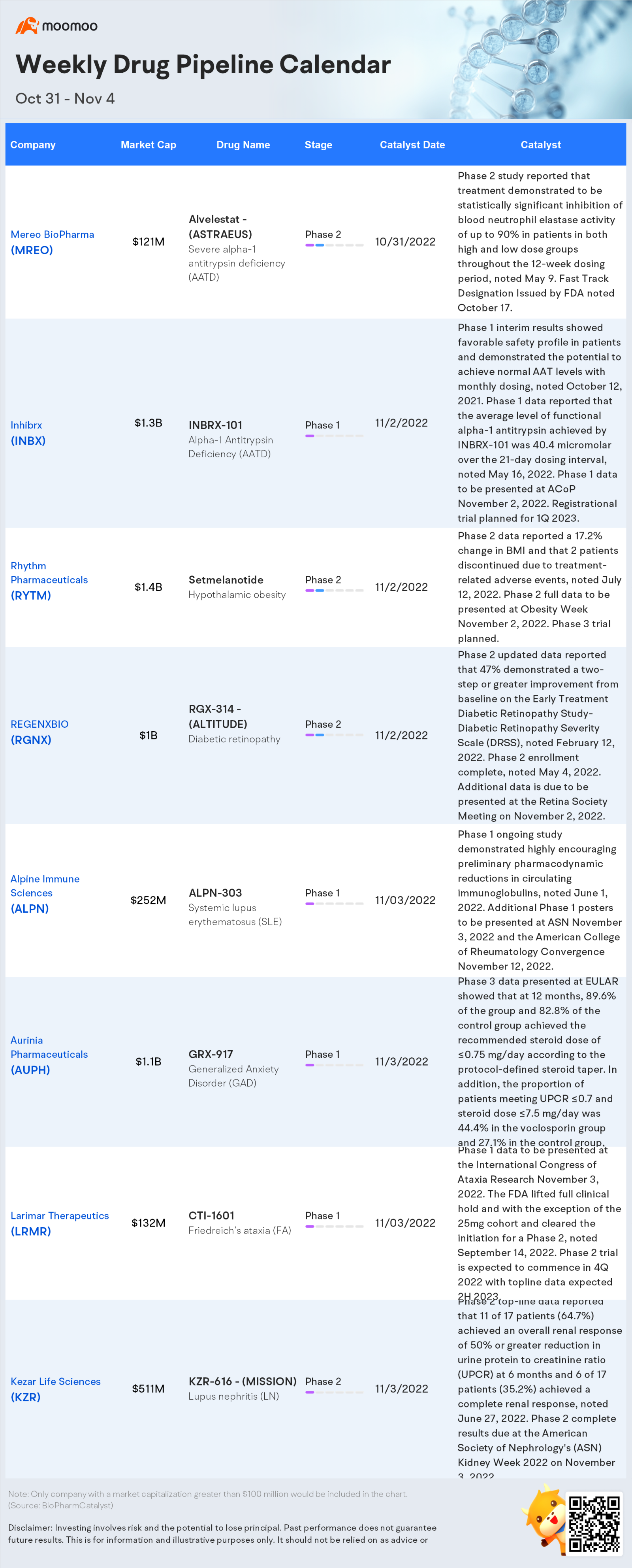 Weekly FDA Drug Pipeline Calendar (Oct 31- Nov 4)