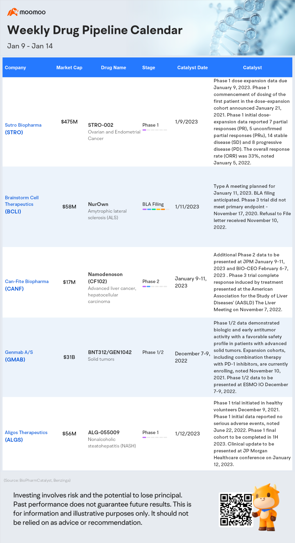 Weekly FDA Drug Pipeline Calendar (Jan 9 - Jan 14)