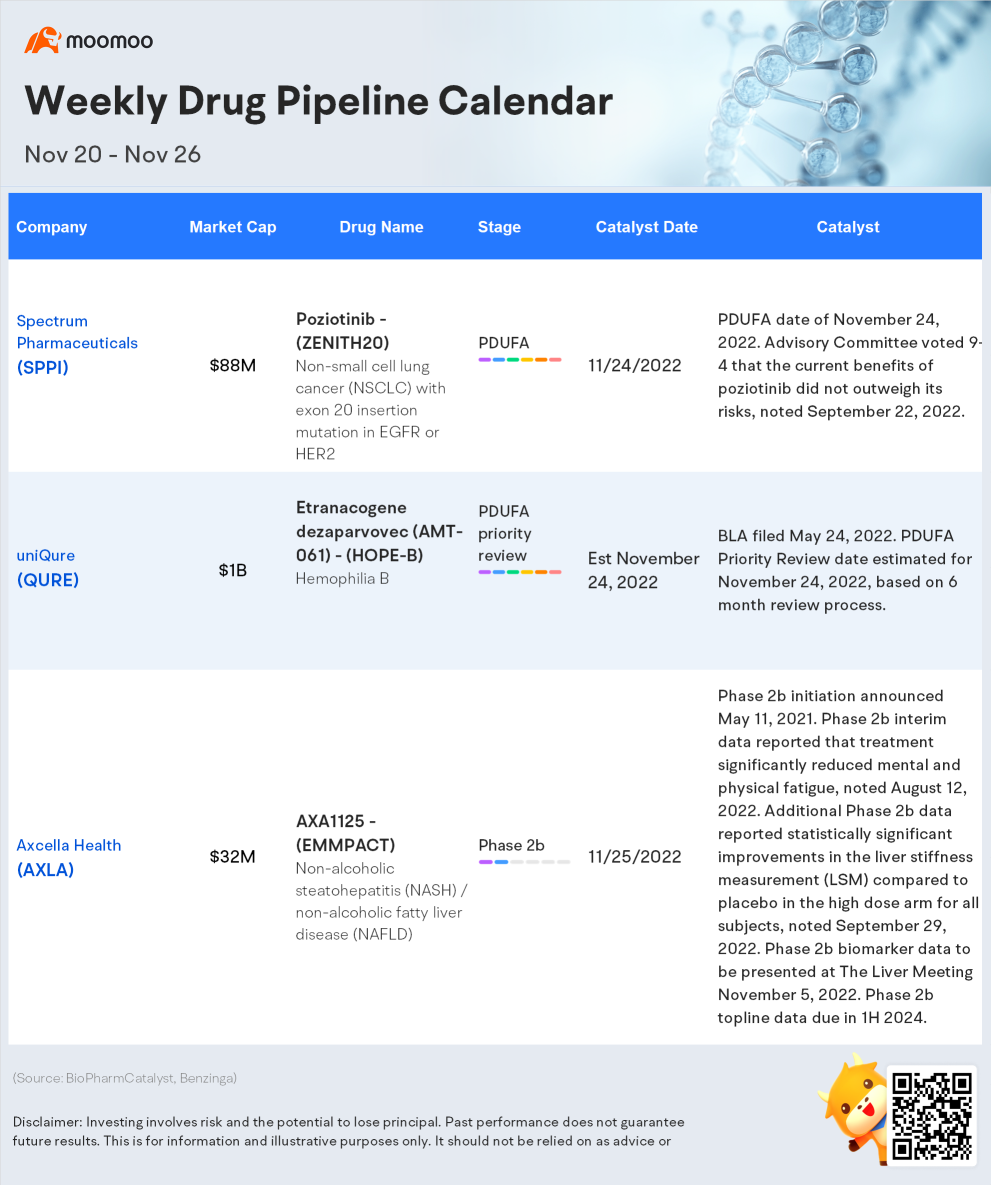 FDA每週藥品流水線日曆(11月21日-11月26日)