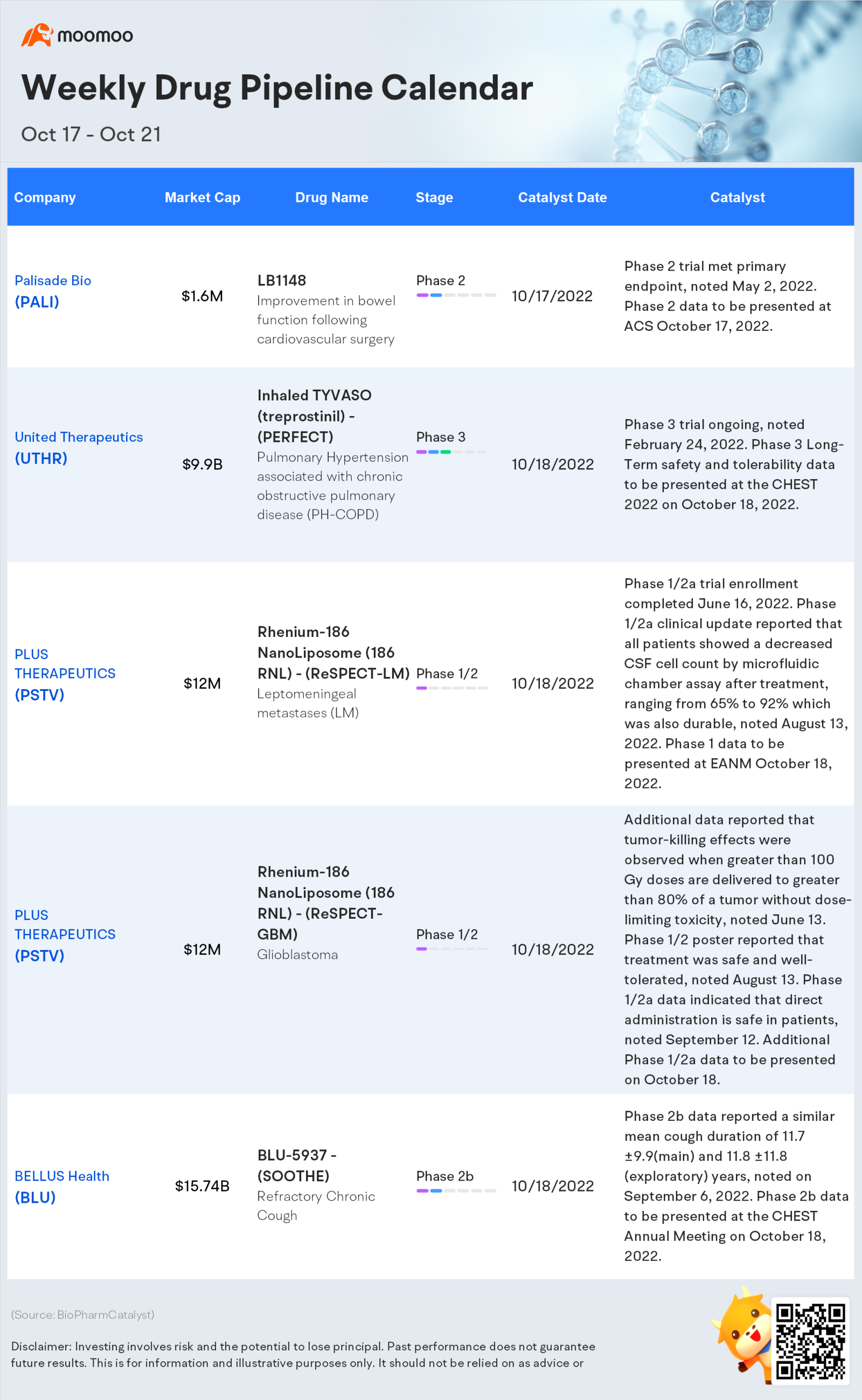 Weekly FDA Drug Pipeline Calendar (Oct 17- Oct 21)