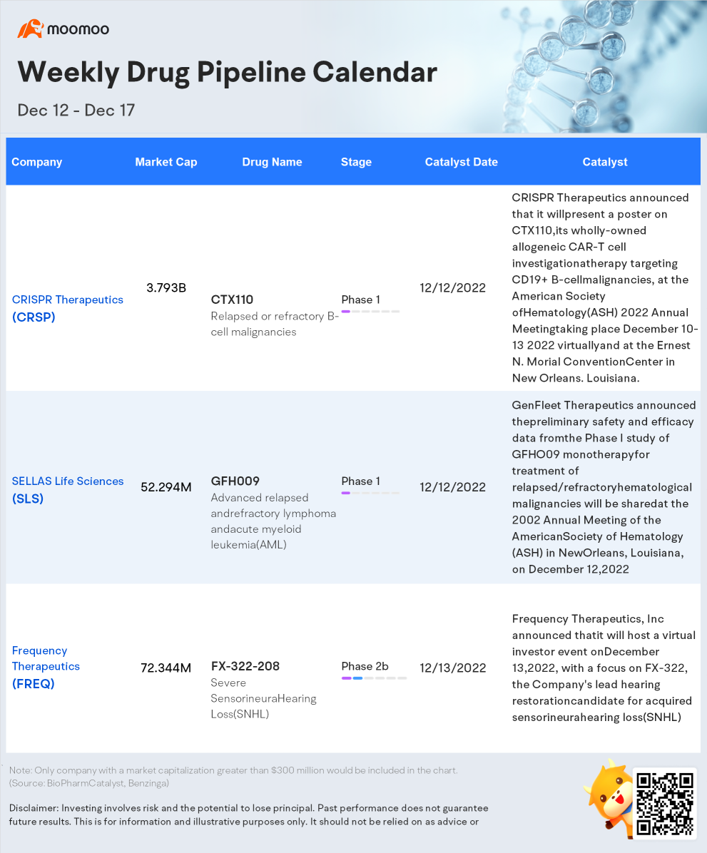Weekly FDA Drug Pipeline Calendar (Dec 12 - Dec 17)