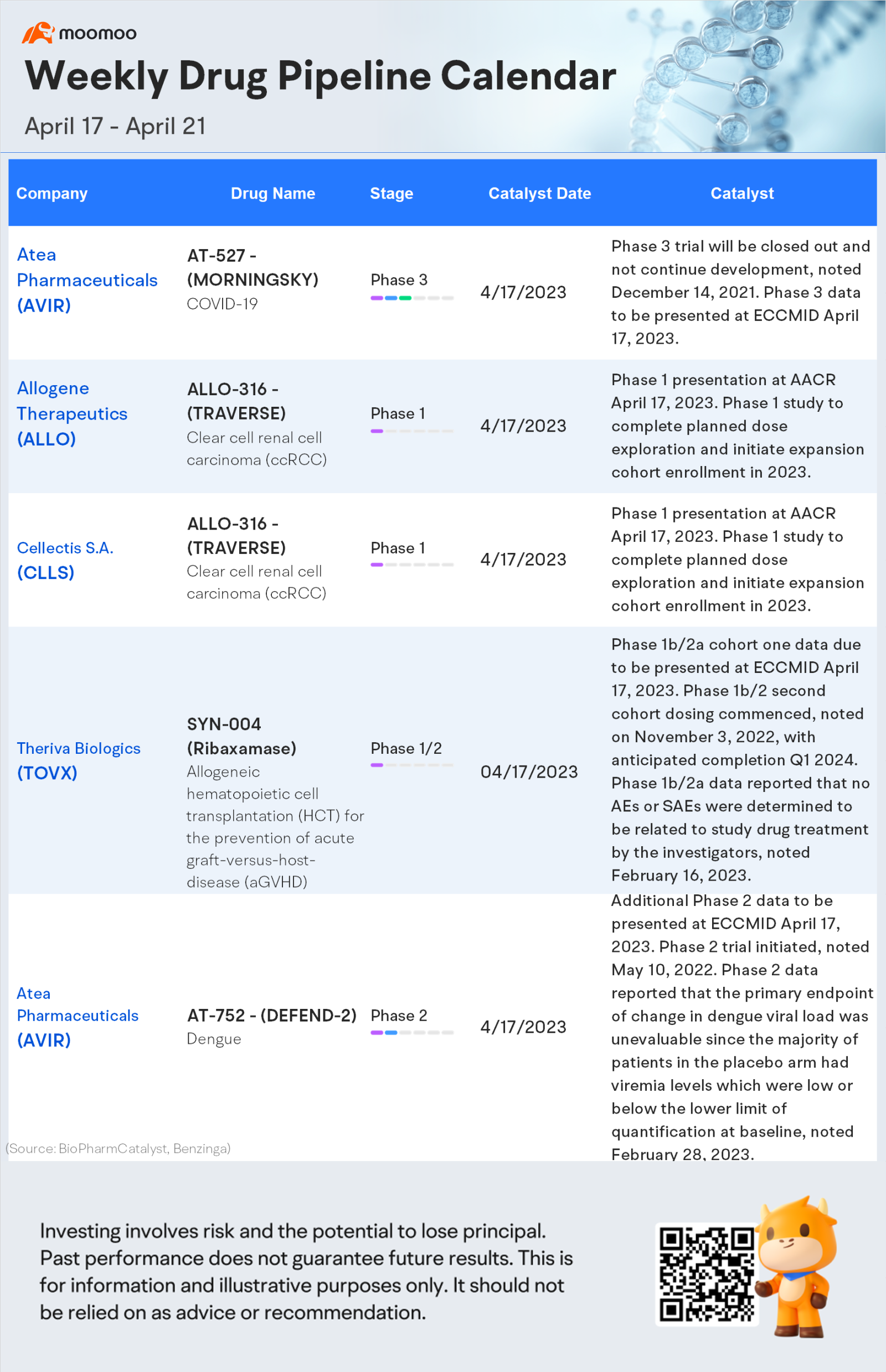 Weekly FDA Drug Pipeline Calendar (April 17 - April 21)