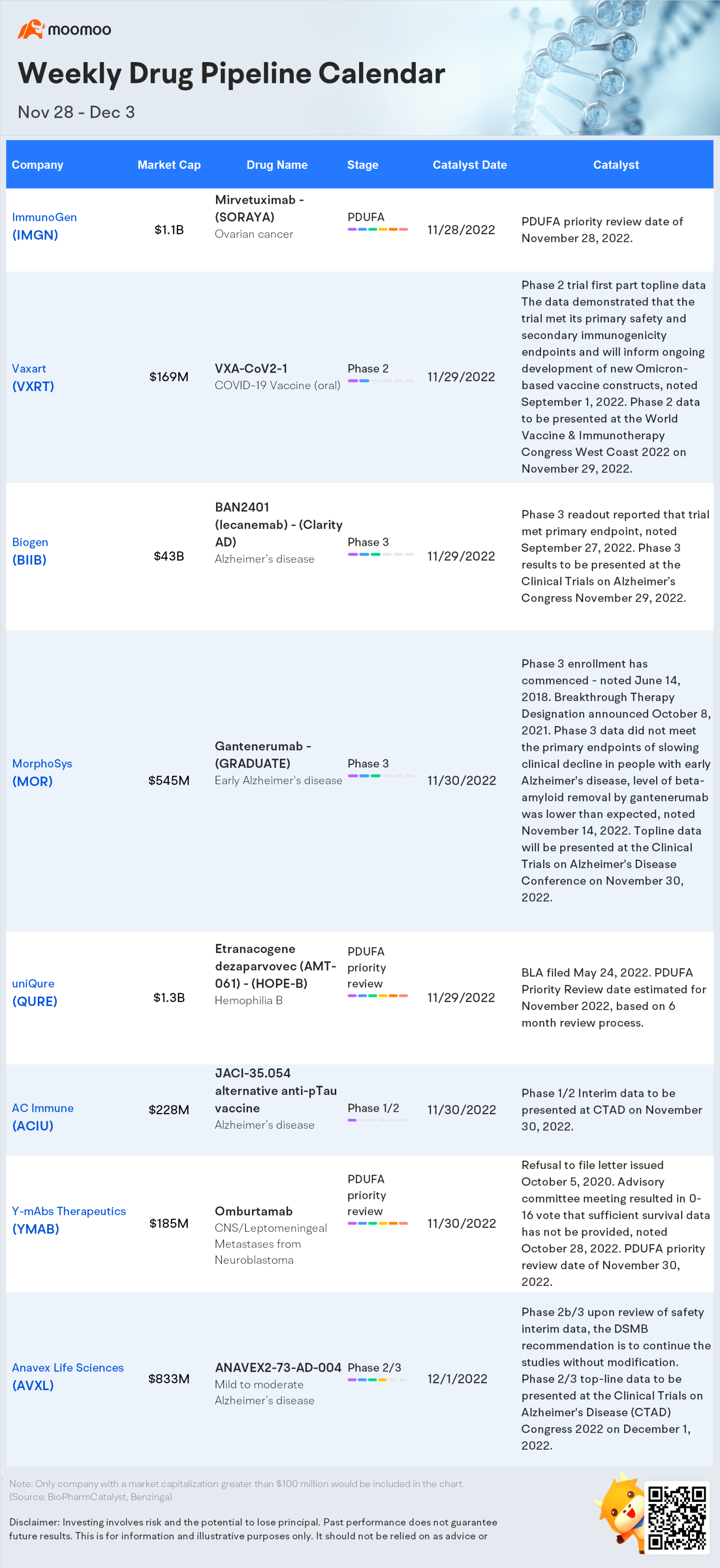 Weekly FDA Drug Pipeline Calendar (Nov 28 - Dec 2)