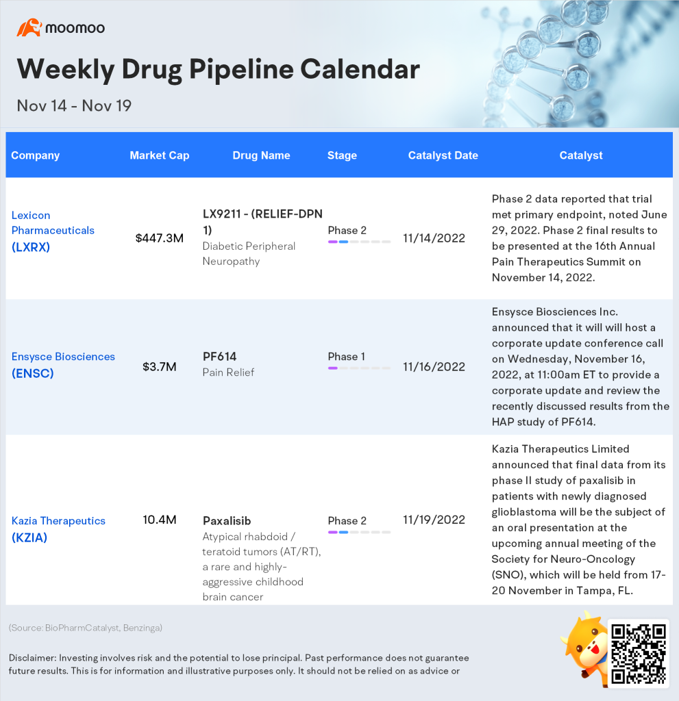 FDA 每週藥品管道日曆（十一月十四日至十一月十九日）