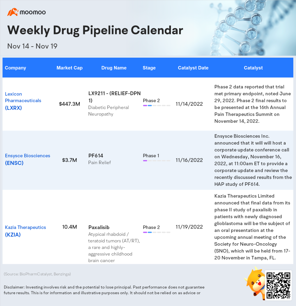 週刊FDA薬剤パイプラインカレンダー（11月14日〜11月19日）