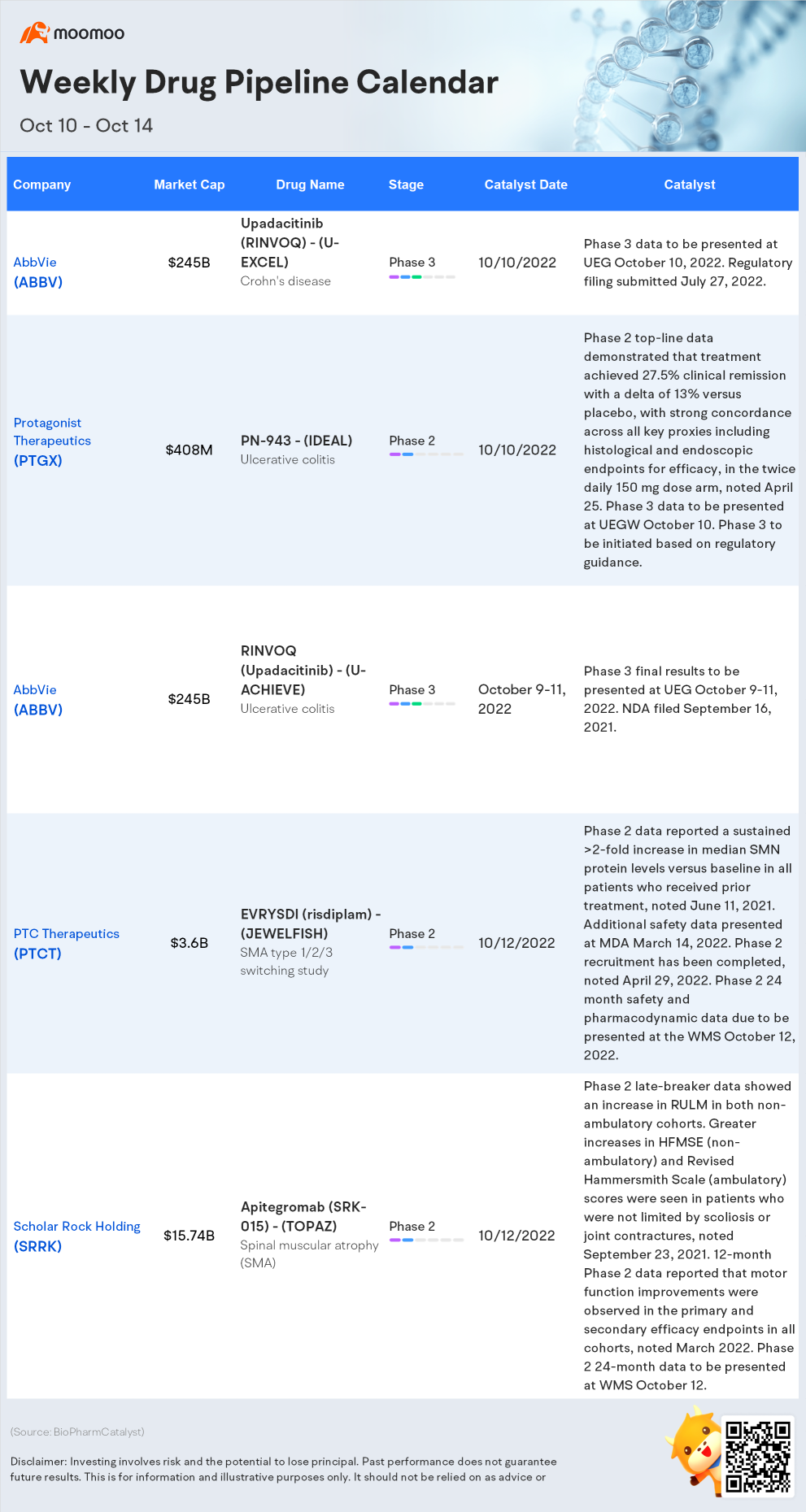 Weekly FDA Drug Pipeline Calendar (Oct 10- Oct 13)