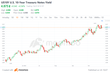 Ready for the Rest of the Market to Catch Up Amid Harsh Tech Sell-Off?