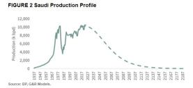 Why Would Buffett Indefinitely Maintain His Stake in Occidental Petroleum?