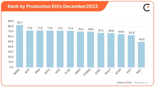 比特幣價格回調：加密礦工的盈利困境