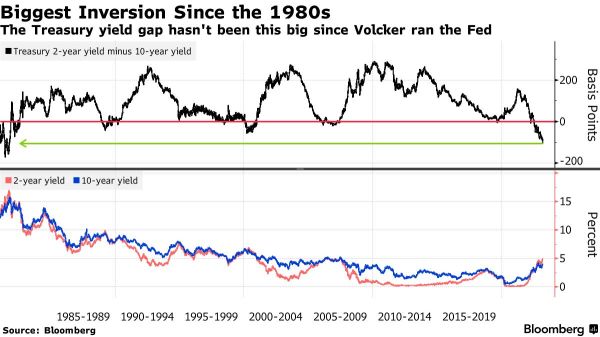 Powell Opens Door to Aggressive Rate Hikes. Will These Economic Data Lead to a Reversal?