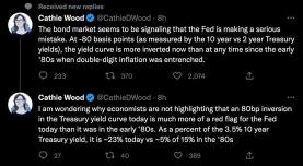 凯西·伍德警告说，收益率曲线倒置正在向美联储挥舞危险信号