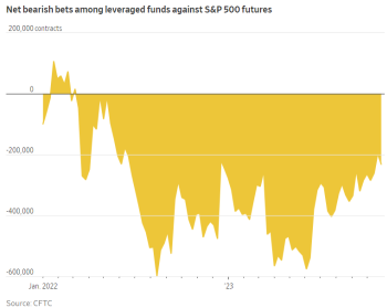 S&P 500の急上昇：株式市場はこれからどうなるのか？