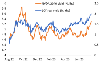 Nvidia Earnings or Powell's Jackson Hole Speech? What Is Driving Fed Rate-Hike Expectations.