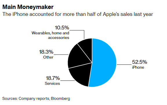 アップルの株式かiPhone14、どちらを選びますか？