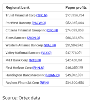 Banking Crisis Fears Return as PacWest Tumbles. More Banks Are Collapsing?