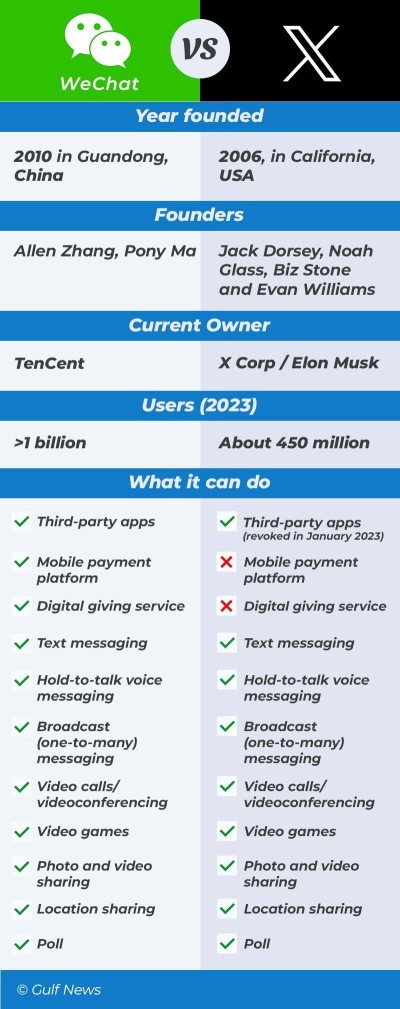 Will Elon Musk's X Rebrand Transform Twitter Into WeChat-Like Everything App?