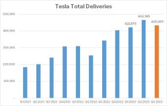 Why Tesla's Stock 38% Below Record High, While Other 'Magnificent Seven' Reach All-Time Highs