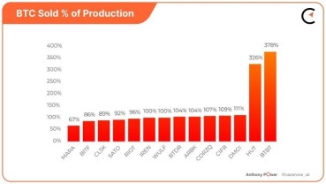 Bets Against Bitcoin Miners: One of the Worst Investments in 2023?