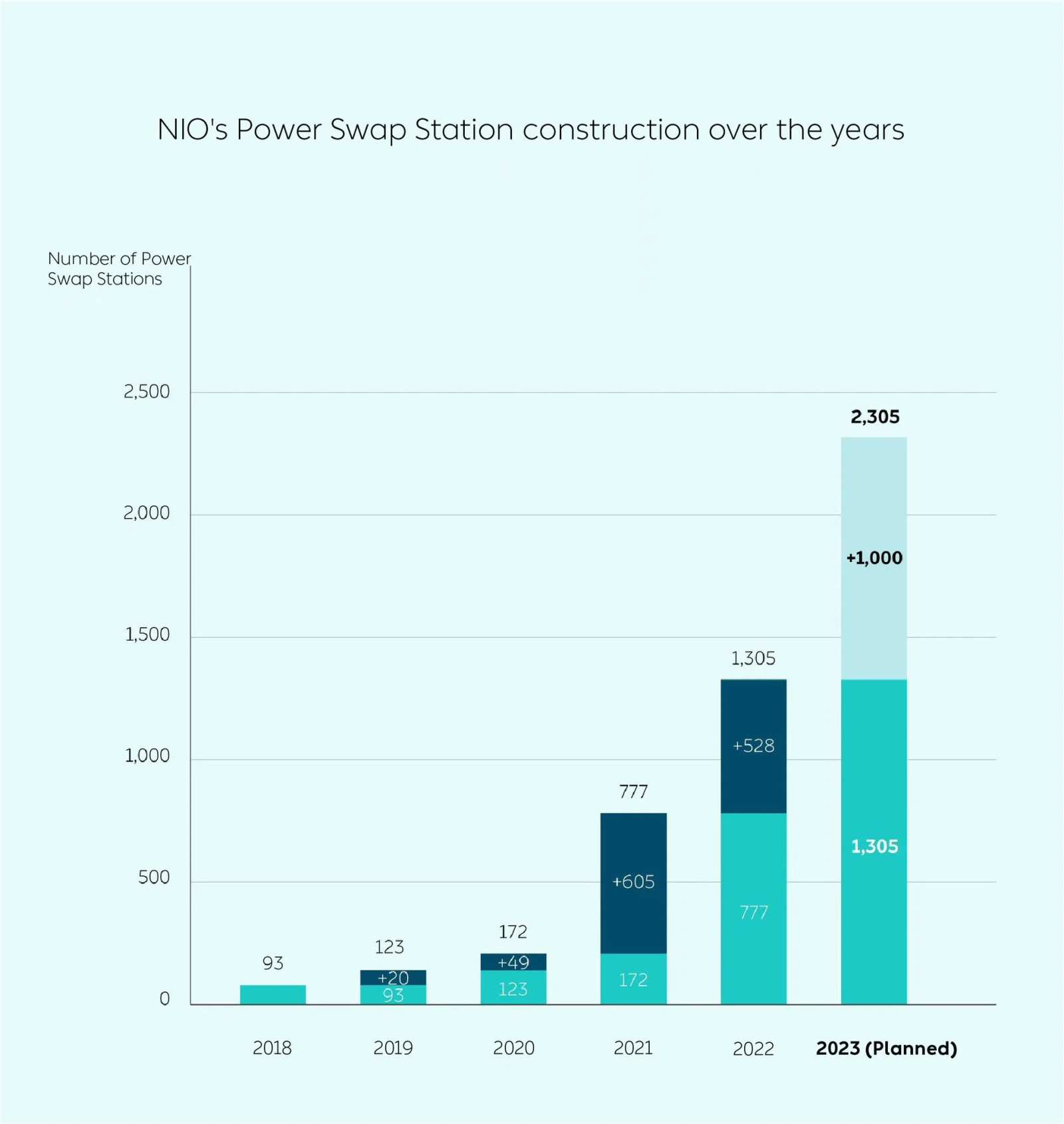 Nio Cuts Prices for Its Cars. What to Expect?