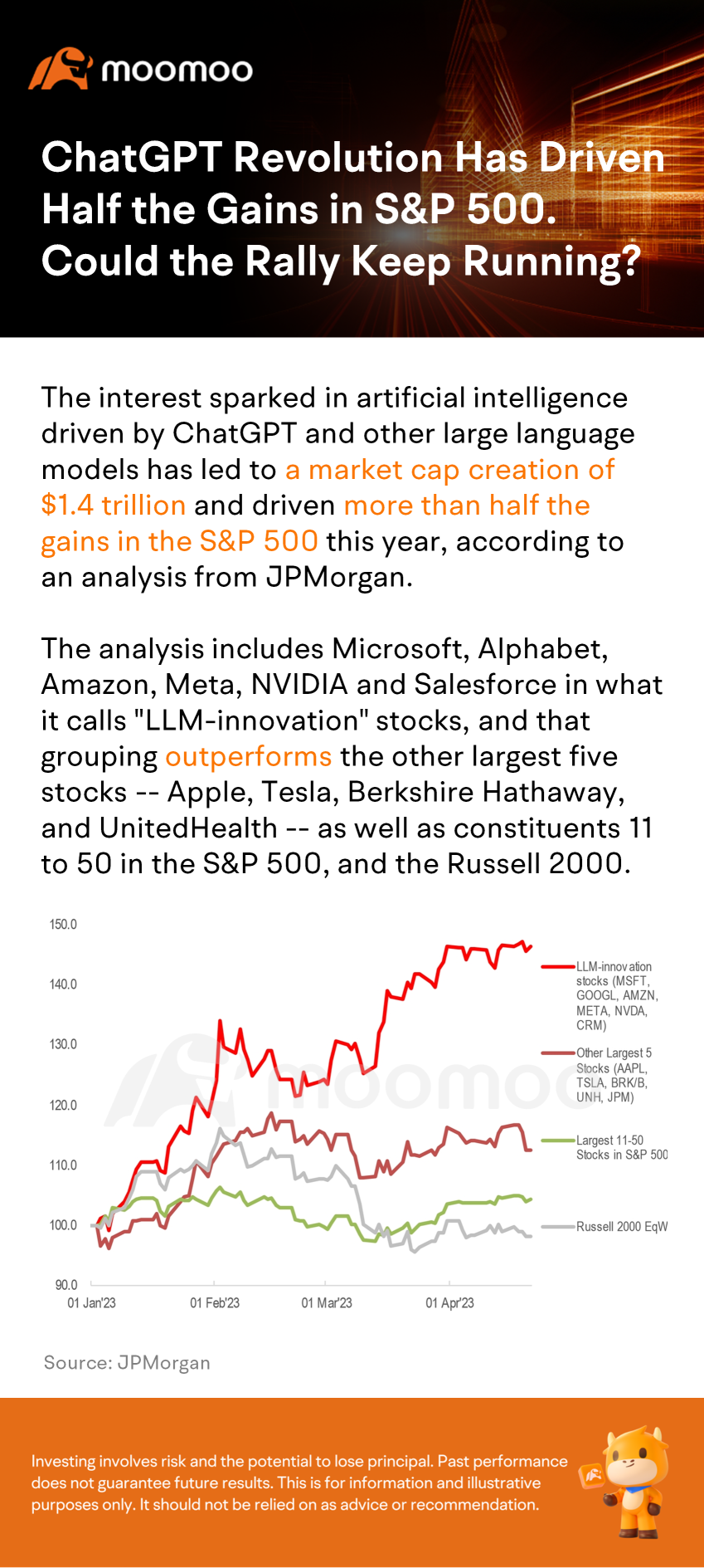 chatgpt概念股革命已經推動了S&P 500一半的增長。此次漲勢還會繼續嗎?