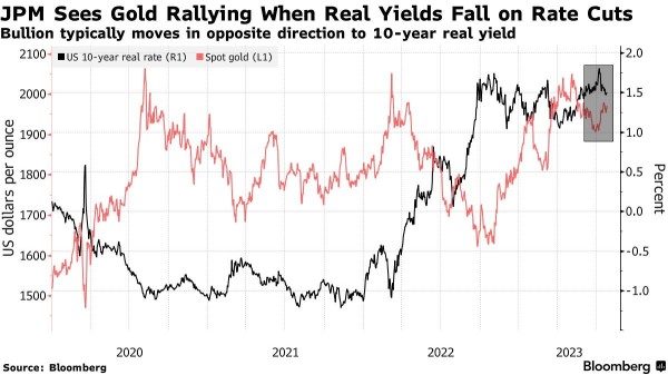 Commodities vs Equity Valuations Hover Near 50-Year Low. Could There Be a New Commodity Supercycle?