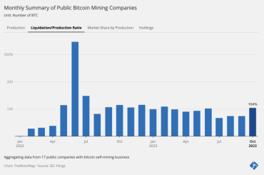 2023年におけるビットコインマイナーに対するベット：最も悪い投資のひとつ？