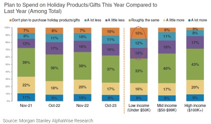 Retailers Are Cutting Outlooks, and There Are Indications that Deflation Could Be on the Way