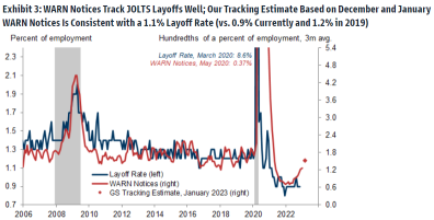 Powell Opens Door to Aggressive Rate Hikes. Will These Economic Data Lead to a Reversal?