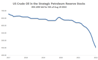 What causes oil prices to fluctuate this week?