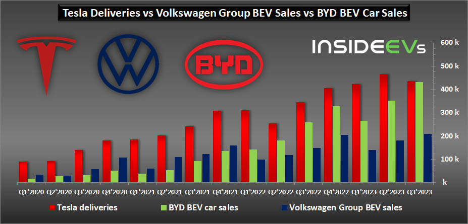 Tesla vs deals volkswagen stock