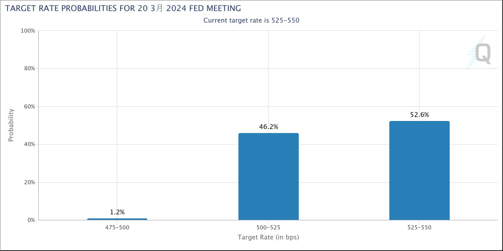 Is It "Foolish" To Bet on an Early Rate Cut? What Is the Fed's Current Stance on Lowering Interest Rates?