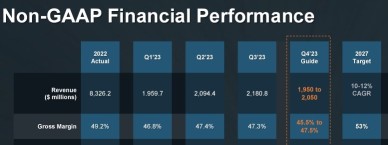 Chipmakers' Disappointing Forecasts Signal Easy EV Sales Are Over