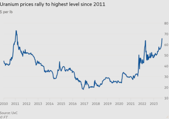 What Fund Manager Is Saying About Uranium Stocks as Nukes Are Back