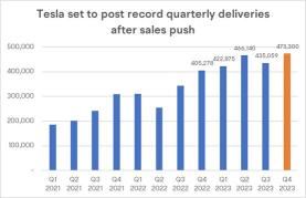 特斯拉交貨量創紀錄，但未能達到馬斯克的願望