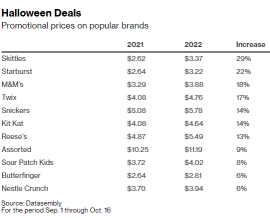 Bull Session | Halloween Is a $10B Business Now. Do You Plan to Spend Money on the Holiday?