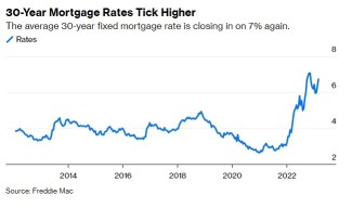 Bull Session: Is the rising rate affecting your plan to buy a house?