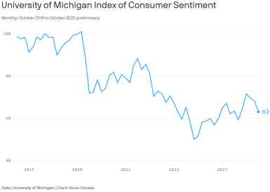 Why Are US Retail Stocks Tumbling Despite a Strong Economy?