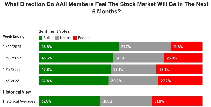 Another Meme Stock Rally: To the Moon or a Sign the Party Is About to End?